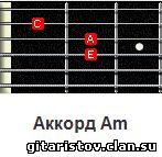 Аккорд Am