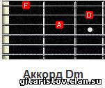 Аккорд Dm
